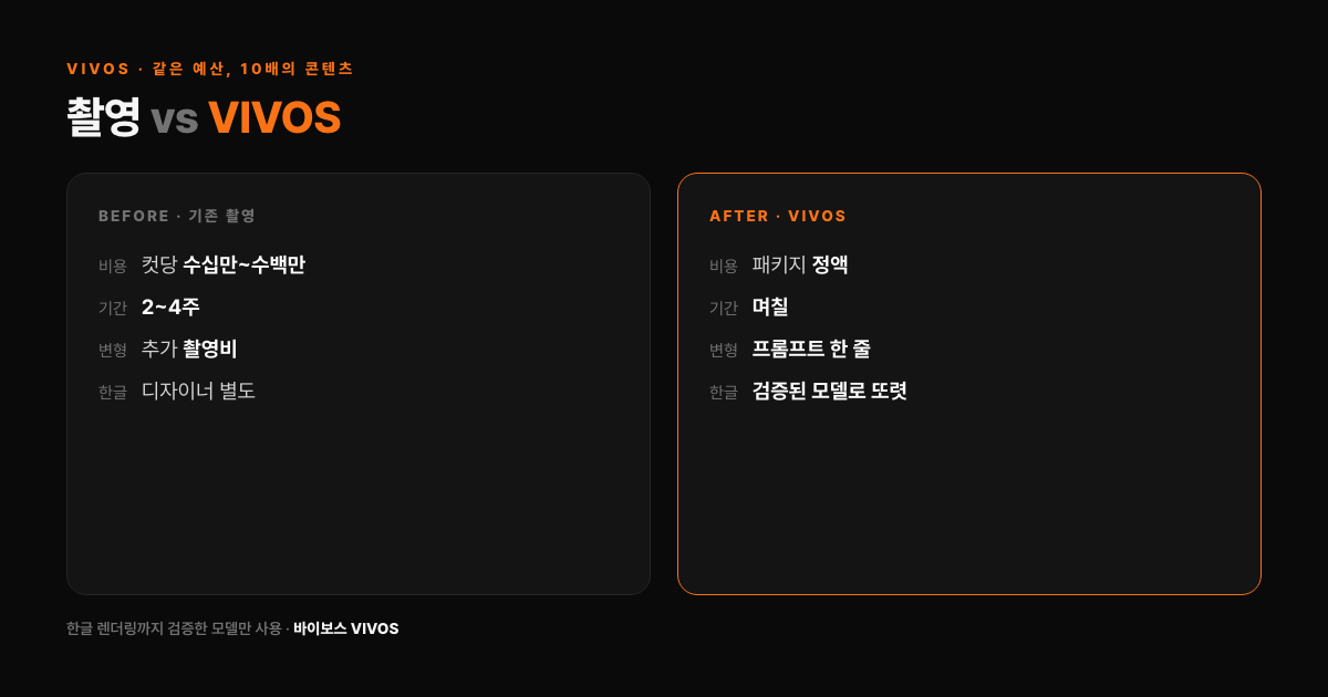 촬영 vs VIVOS 비교