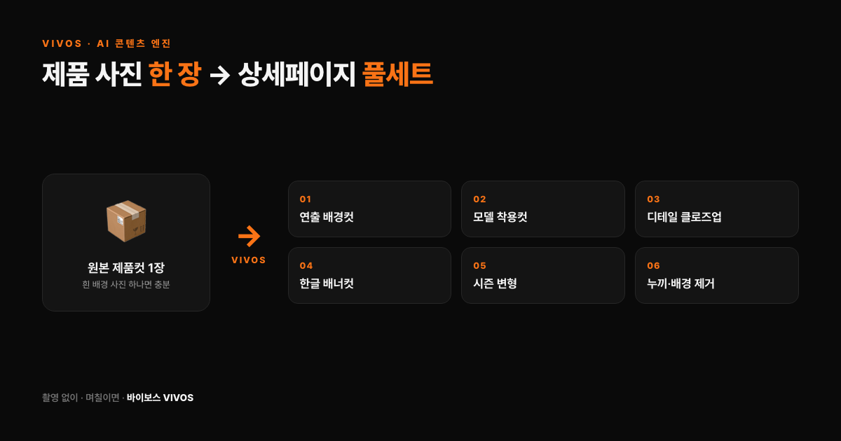 AI로 제품 상세컷 만들기 — 촬영 없이, 한글 카피까지